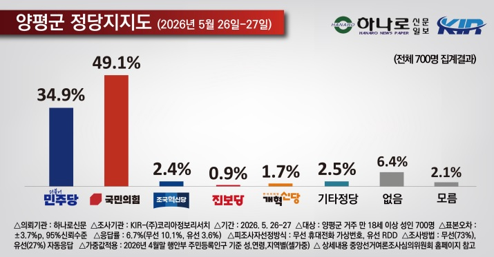 정당지지도.jpg