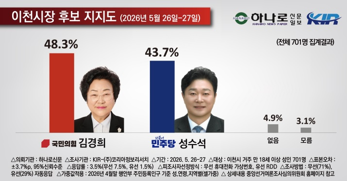 후보지지.jpg