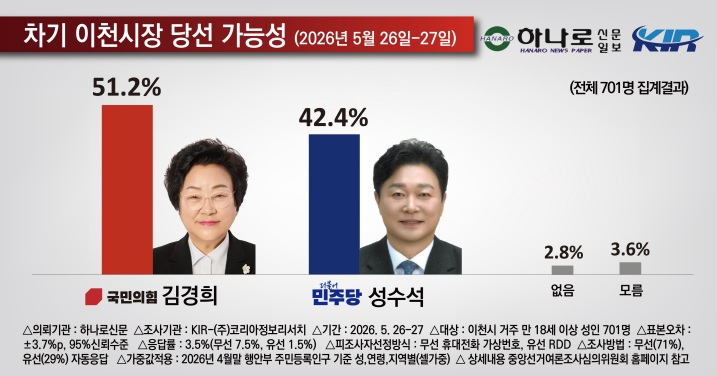 당선 가능성.jpg
