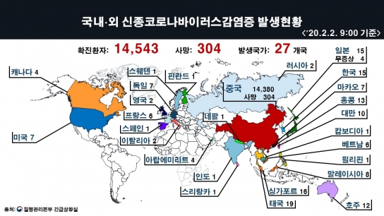 신종 코로나바이러스감염증 예방대책 및 확산저지 최선