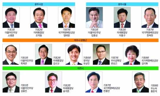 4.15 제21대 총선 선거구별 후보자 대진표 확정