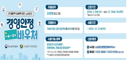 소상공인 사업체당 25만원 지원! 2월 9일부터 '소상공인 경영안정 바우처' 접수 시작