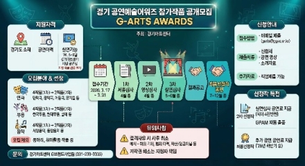 경기아트센터, 경기 공연예술어워즈  공모 첫발 대성황