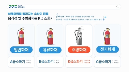 양평소방서, 음식점·주방 ‘K급 소화기’ 비치 당부