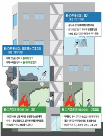 “불나면 무조건 대피 NO”..양평소방서 ‘살펴서 대피’ 강조