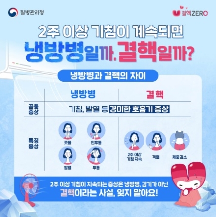 냉방병일까? 결핵일까?