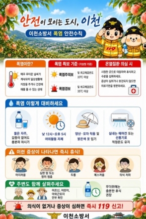 이천소방서, 최근 온열질환자 23명 발생... 폭염 속 야외작업 시 각별한 주의 당부