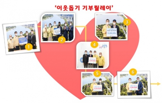여주시, 지역 골프장 코로나19 극복 ‘기부 릴레이’ 확산