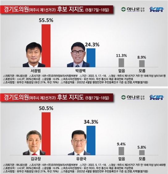 여주시 선거구 조정 새 국면 전환 선거전 펼쳐
