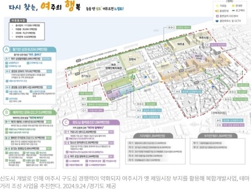 여주시 중앙동 도시재생 활성화 계획 본격 추진
