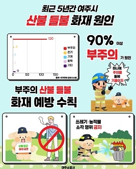 여주소방서, 부주의 산불․들불 화재 예방 집중 홍보