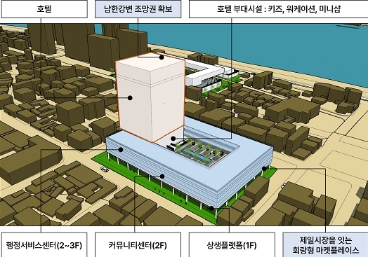 여주시 (舊)제일시장부지 민간사업자 사업제안 공모- 원도심 활성화를 위한 민관협력 복합개발 사업 추진
